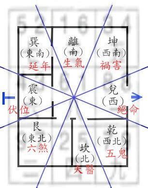 坐西向東八運|八宅風水講解：什么是東四宅與西四宅？